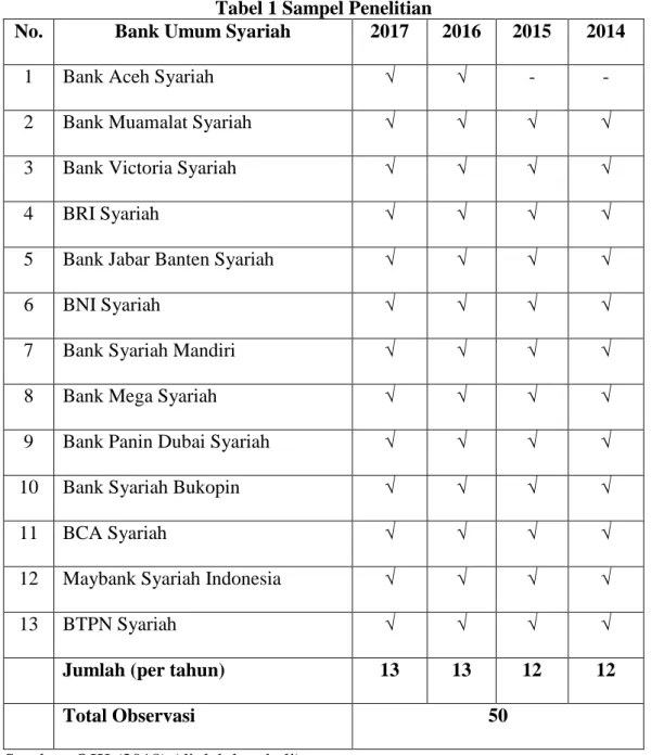 Tabel 1 Sampel Penelitian 