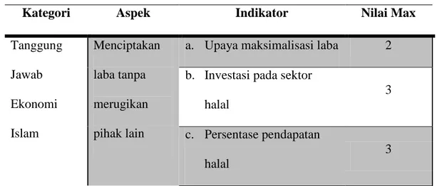 Tabel 2 Indikator ICSR 