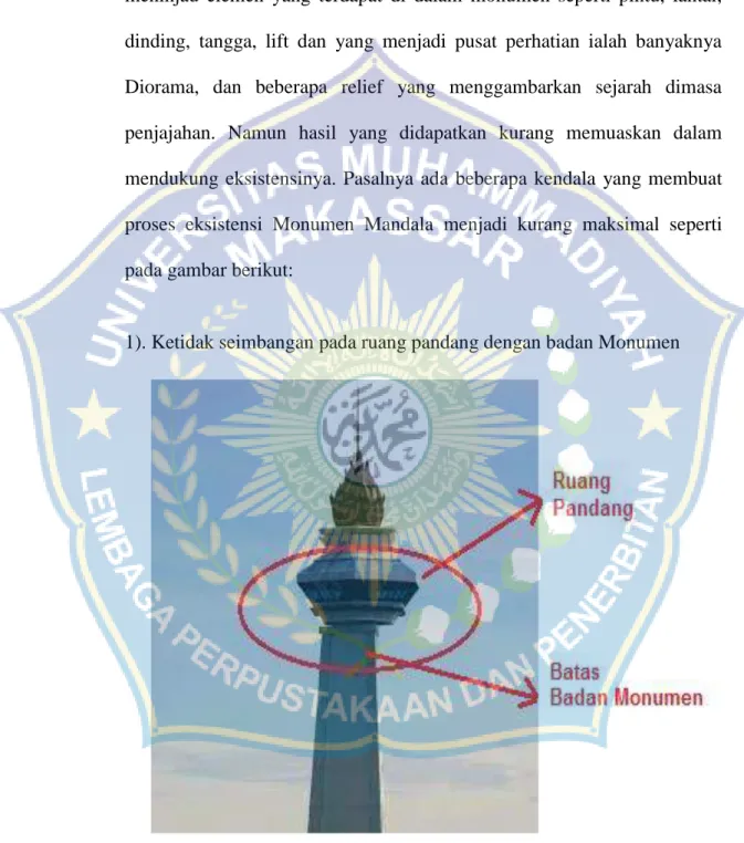 Gambar 4.1 ketidak seimbangan ruang pandang dan badan Monumen  Mandala 