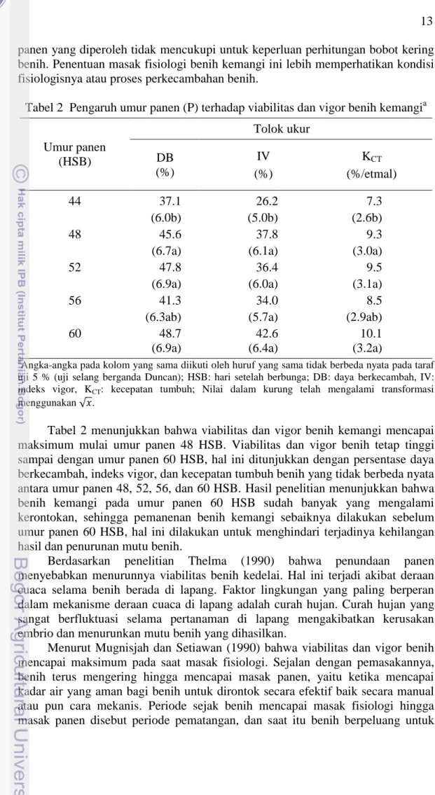 Tabel 2  Pengaruh umur panen (P) terhadap viabilitas dan vigor benih kemangi a 
