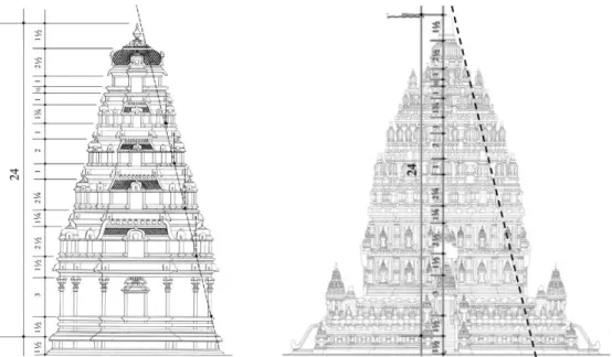 Figur 8. (Kiri) Intepretasi bangunan lima tingkat menurut kitab Mānasāra oleh Ram Raz (1834) dengan anotasi  angka tambahan oleh Hardy (2009)