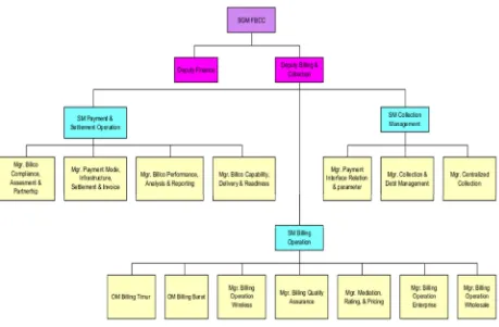 Gambar 2.2 Struktur Organisasi FBCC 