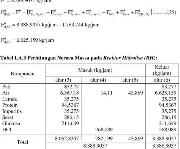 Tabel LA.3 Perhitungan Neraca Massa pada Reaktor Hidrolisa (RH): 