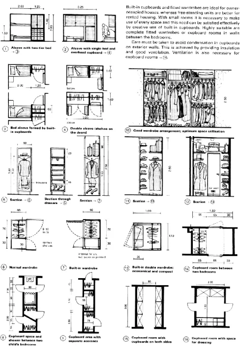 Gambar 2.5. Bathroom  Sumber : Human Dimension, 2003 