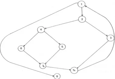 Gambar 2.12 Menerjemahkan Pseudocode ke grafik Alir 