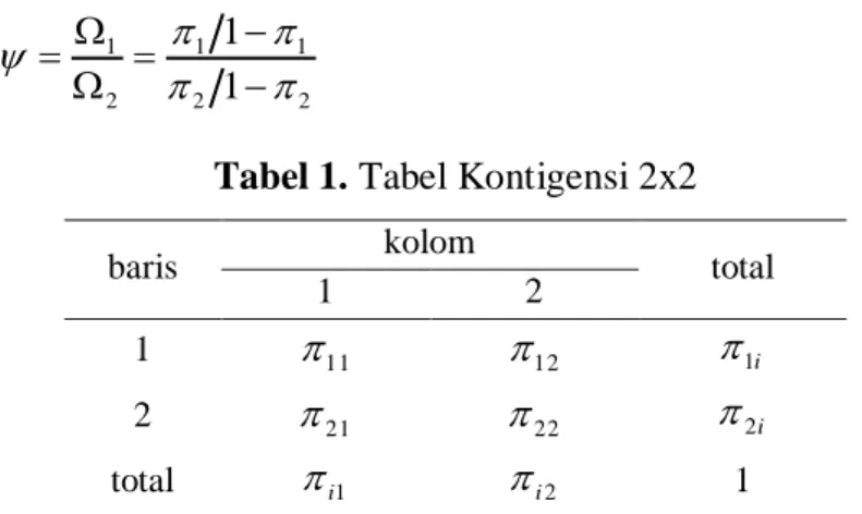 Tabel 1. Tabel Kontigensi 2x2 