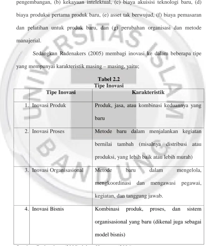 Tabel 2.2  Tipe Inovasi 