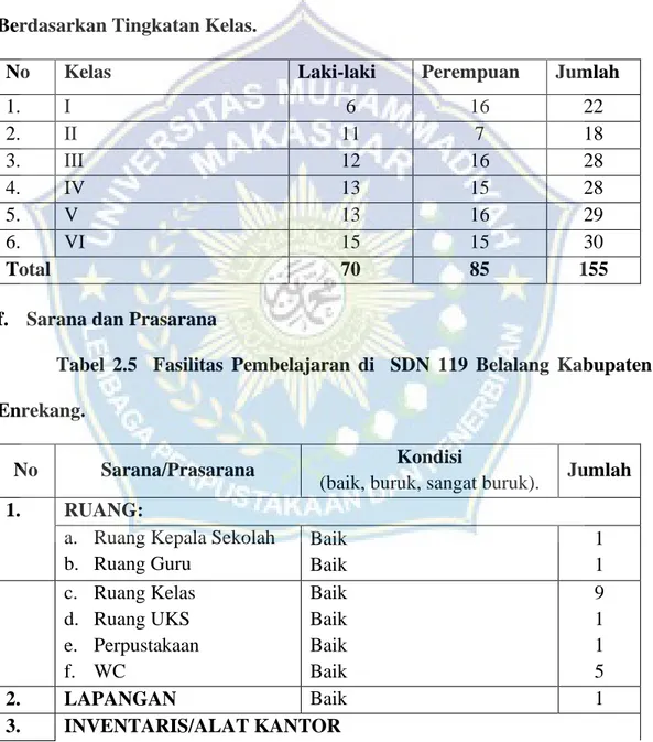 Tabel  2.5    Fasilitas  Pembelajaran  di    SDN  119  Belalang  Kabupaten  Enrekang. 