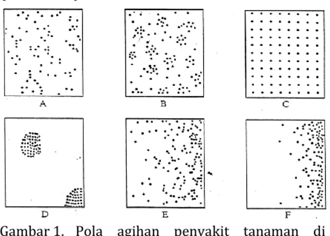 Gambar 1.  Pola  agihan  penyakit  tanaman  di  lapangan. A: acak (random), B: agregasi  (aggregation),  C:  merata  atau  teratur  (regular),  D:  mengelompok  dengan  batas tegas (patch), E: gradasi rata (flat  gradient),  F:  gradasi  tajam  (steepgradi
