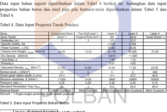 Tabel 4. Data Input Propertis Tanah Pondasi 