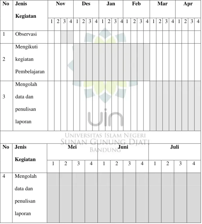 Tabel 1.1. Rencana Jadwal Penelitian 