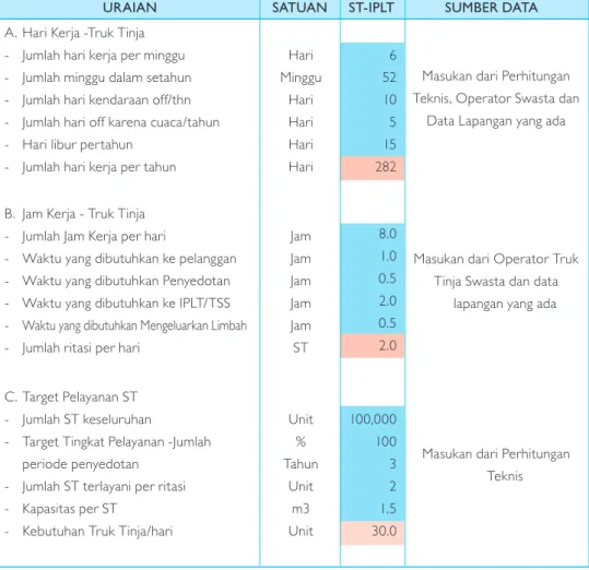 Tabel	2	1	:	Asumsi	Teknis