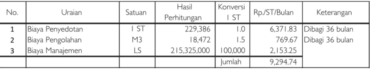 Tabel	2	1	:	Rekapitulasi	Perhitungan