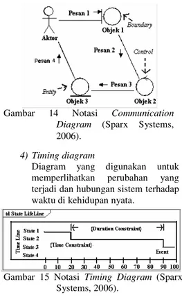 Diagram  yang  digunakan  untuk  memperlihatkan  perubahan  yang  terjadi dan hubungan sistem terhadap  waktu di kehidupan nyata