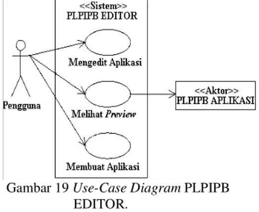 Gambar 19 Use-Case Diagram PLPIPB  EDITOR. 