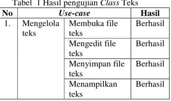 Tabel  1 Hasil pengujian Class Teks 