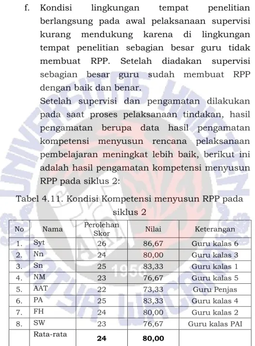 Tabel 4.11. Kondisi Kompetensi menyusun RPP pada  siklus 2