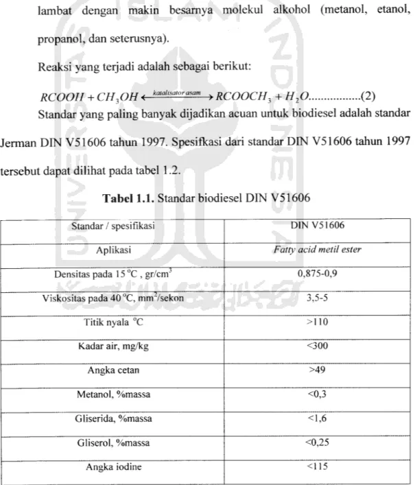 Tabel 1.1. Standar biodiesel DIN V51606