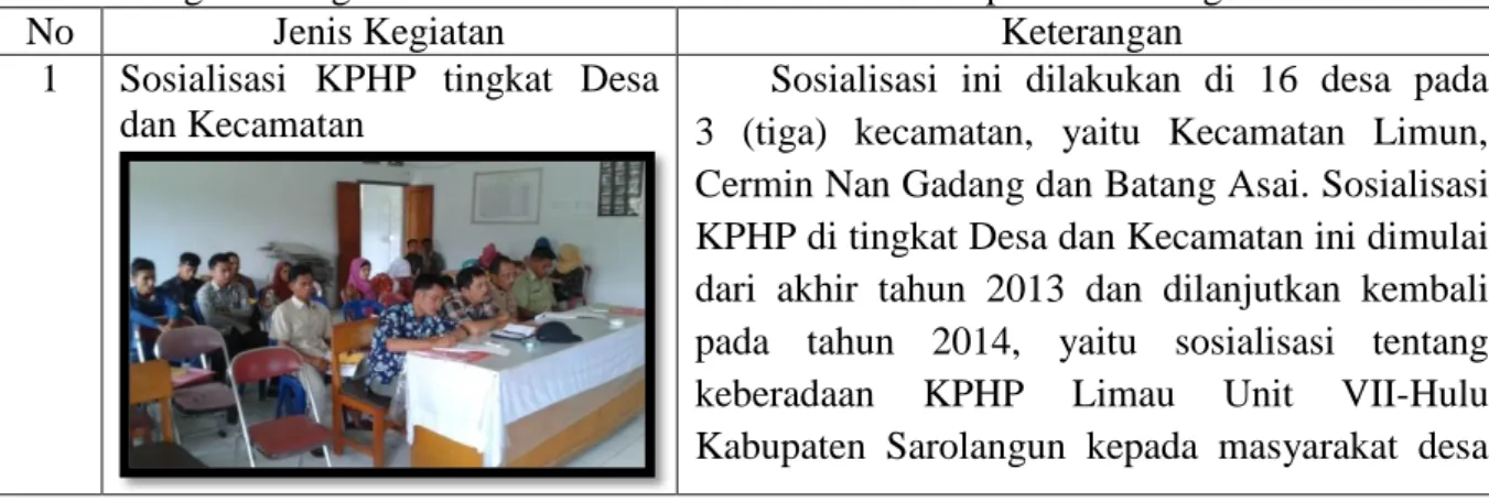 Tabel 3. Kegiatan-kegiatan KPHP Limau Unit VII-Hulu Kabupaten Sarolangun 