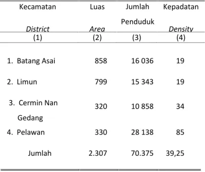 Tabel 2.7. Jumlah Penduduk di wilayah KPHP Unit VII-Hulu Kecamatan District Luas Area Jumlah Penduduk Populatio n KepadatanDensity(1)(2)(3)(4) 1
