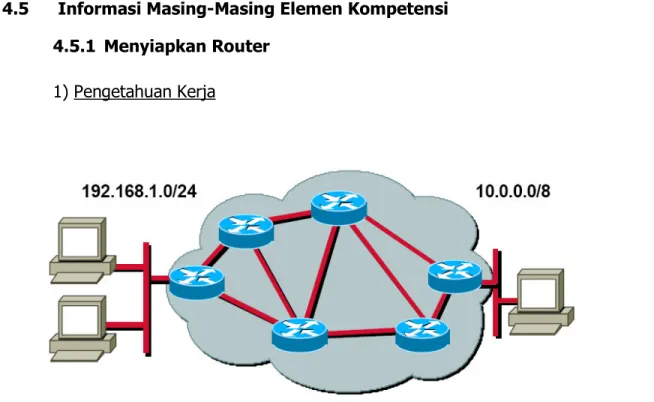 Gambar 1 Ilustrasi Jaringan  Internet  yang terdiri kumpulan  router  yang  saling terhubung (Elemen Kompetensi 1) 