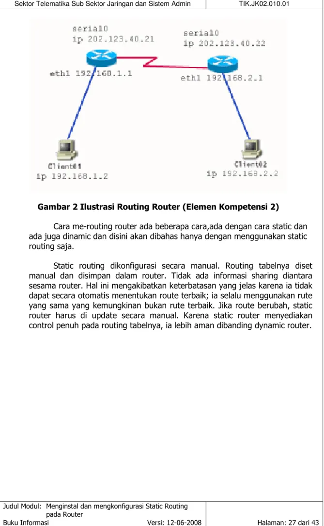 Gambar 2 Ilustrasi Routing Router (Elemen Kompetensi 2) 