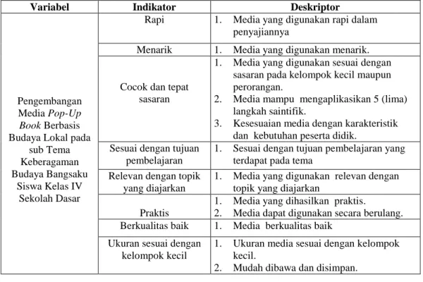 Tabel 3.3 Kisi-Kisi Instrumen Validasi Ahli Media 