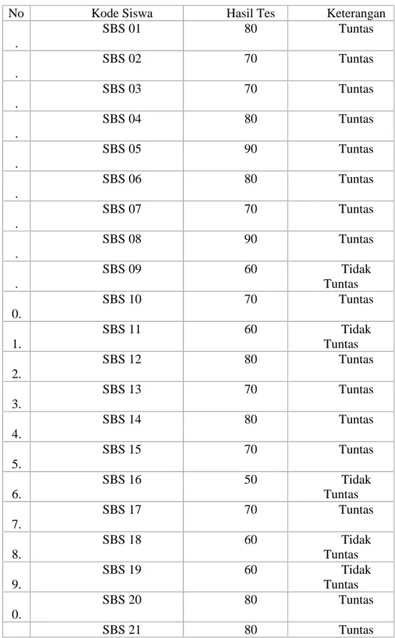Tabel IV. 9