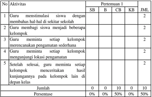 Tabel IV.5.