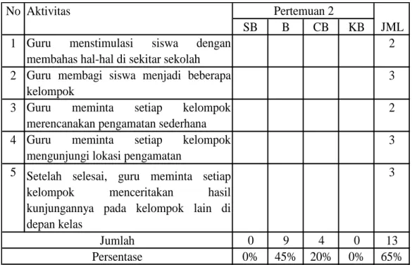 Tabel IV.6.