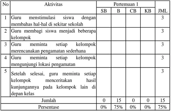 Tabel IV.9.