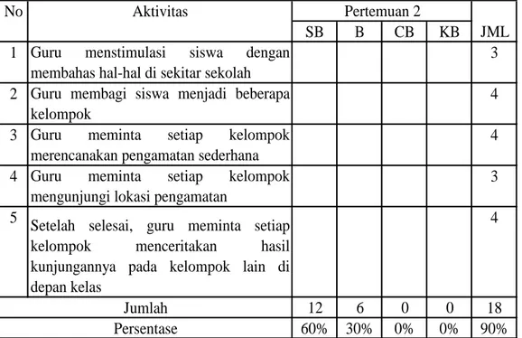 Tabel IV.10.