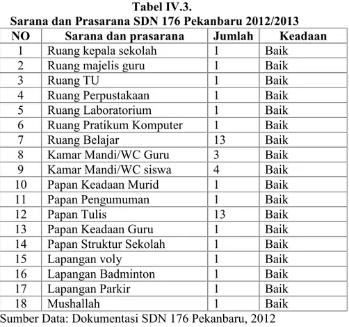 Tabel IV.3.