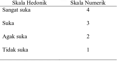 Tabel 7. Skala Uji Hedonik Warna dan Rasa (Soekarto, 1985) 