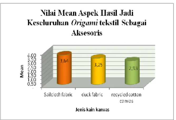 Diagram Batang 4.4 
