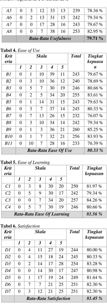 Tabel 4. Ease of Use  Krit 