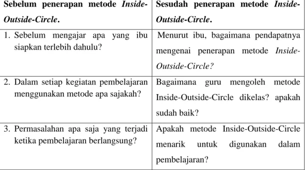 Tabel 3.4 Wawancara Guru Pamong 