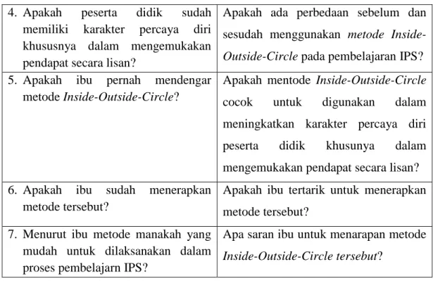 Tabel 3.5 Wawancara Peserta didik 