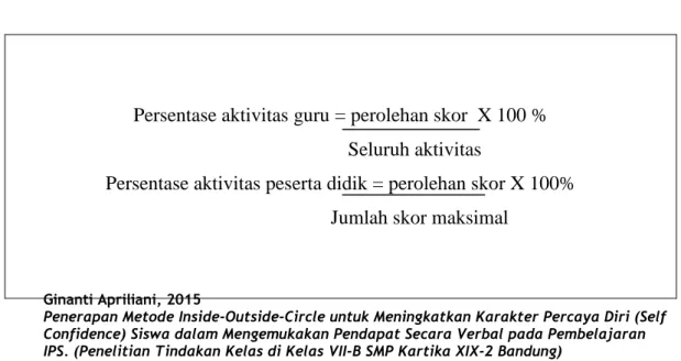Tabel 3.6 Rumus perhitungan Skor 