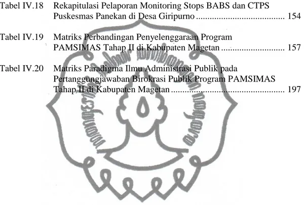 Tabel IV.15  Rekapitulasi Pelaporan Monitoring Stops BABS dan CTPS  
