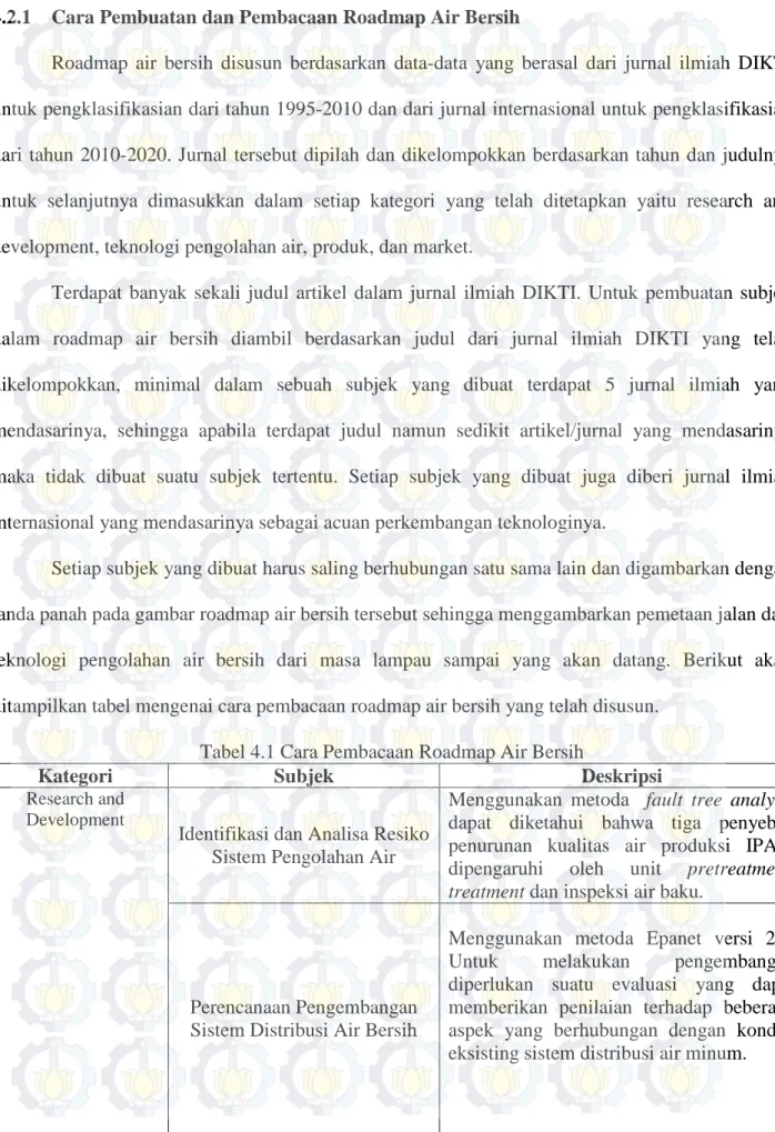 Tabel 4.1 Cara Pembacaan Roadmap Air Bersih 