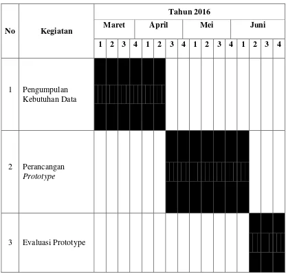 Tabel 1.2 Jadwal Kegiatan Penulisan 