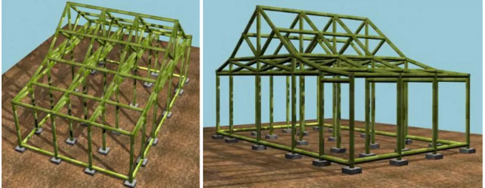 Gambar 3. Model Struktur Bangunan Bambu 
