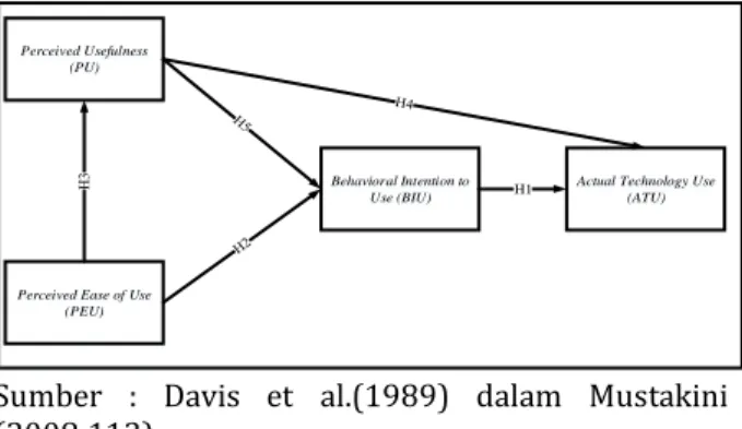 Gambar 2. Rancangan Model Penelitian  2)  Analisis Statistik Deskriptif 