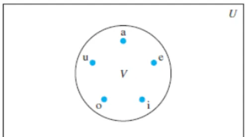 Diagram Venn