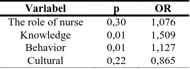 Table 2 