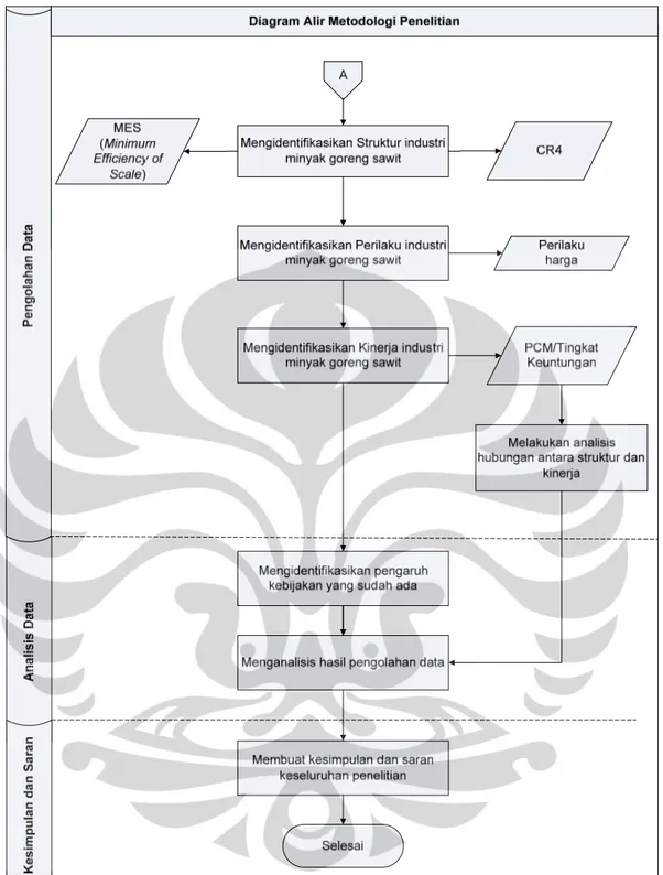 ANALISIS STRUKTUR, PERILAKU, DAN KINERJA INDUSTRI MINYAK GORENG SAWIT ...