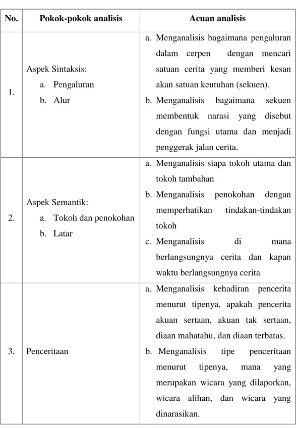 Tabel 3.2 Pedoman Analisis Struktural  No.  Pokok-pokok analisis  Acuan analisis 