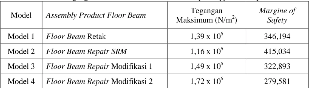 Tabel 1. Nilai Tegangan Von Mises maksimum dan MS pada upper beam pemodelan  Model  Assembly Product Floor Beam  Tegangan 