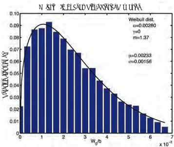 Fig. 1 Analytical Model for Non-stiff- Non-stiff-ened Compression Plate 